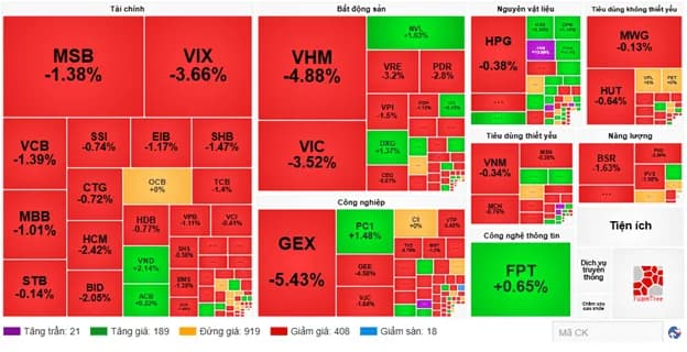 VN-Index giữa phiên 23/05: bất động sản trở lại?