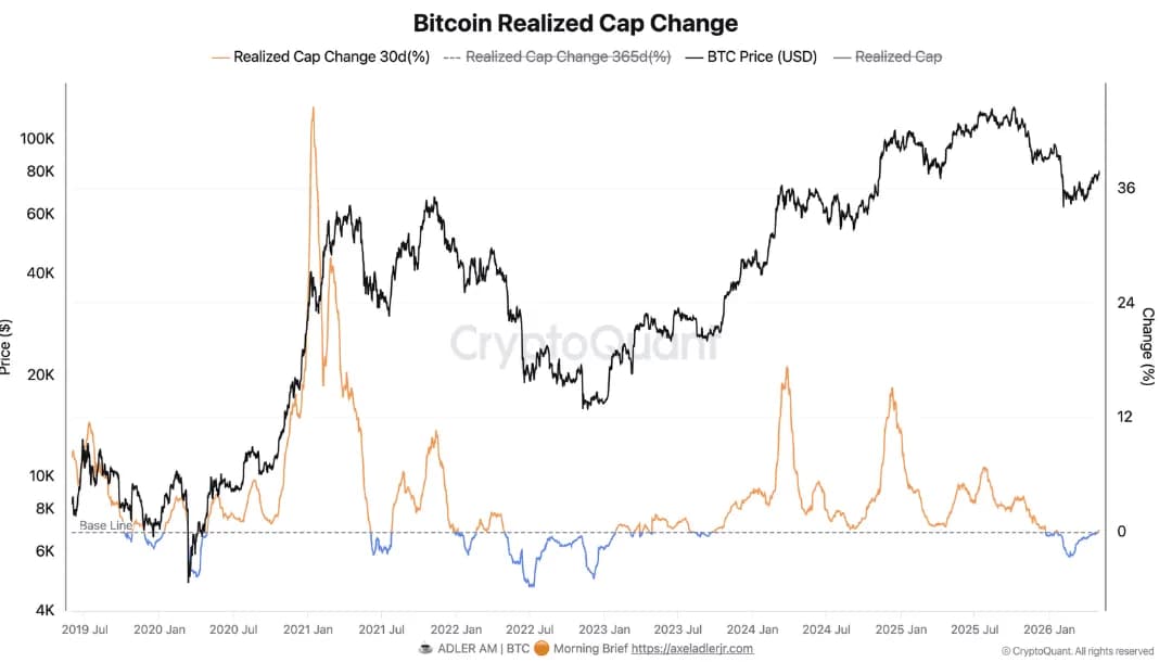 Bitcoin đi ngang cuối tuần: tín hiệu xấu hay tích lũy?