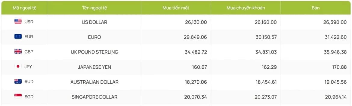 Thị trường hàng hóa nhạy cảm vì dầu, USD và vàng