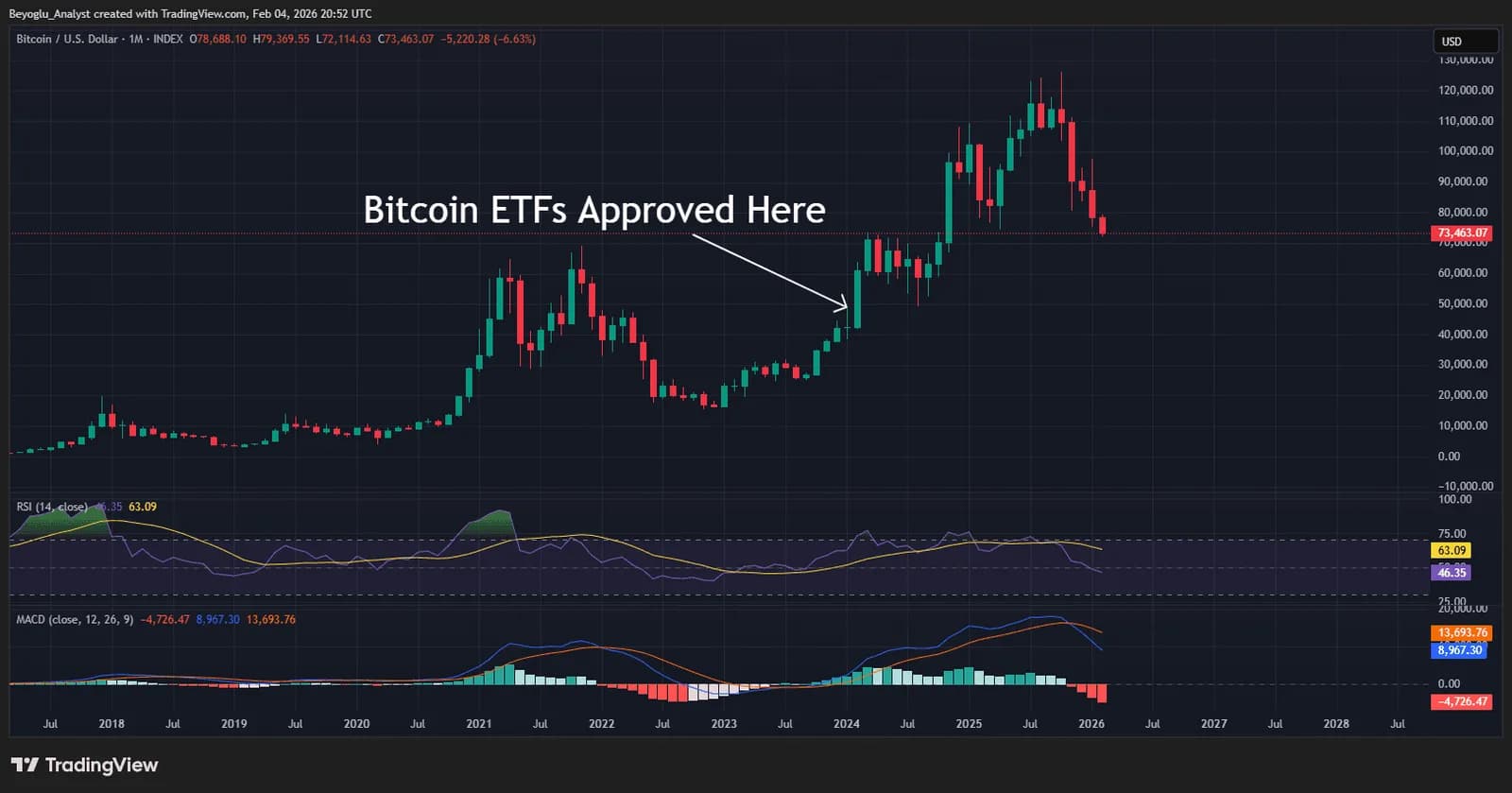 BTC là vàng số, ETH là bạc số: khác biệt cốt lõi