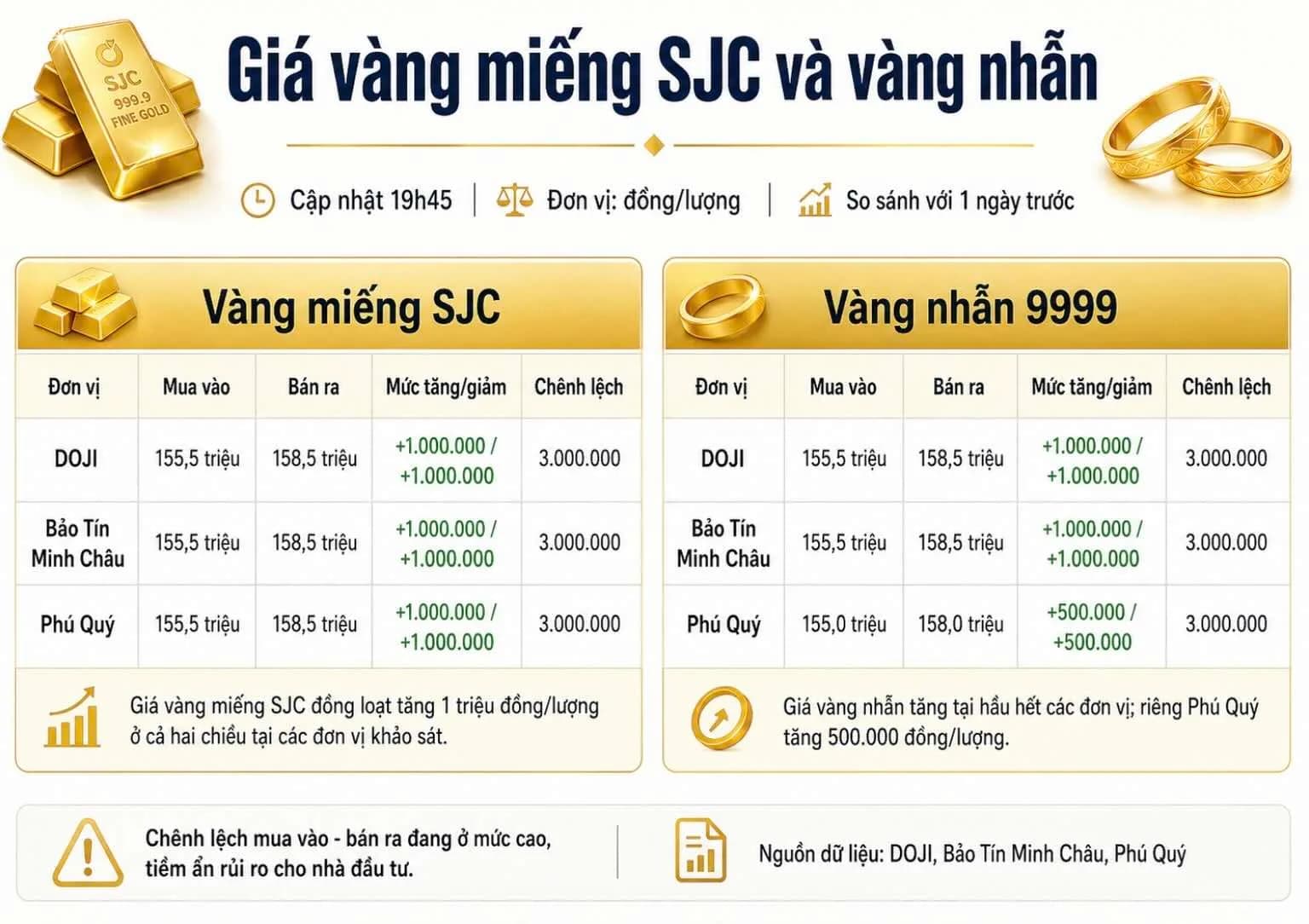 Giá vàng hôm nay: lực mua trú ẩn còn mạnh không?
