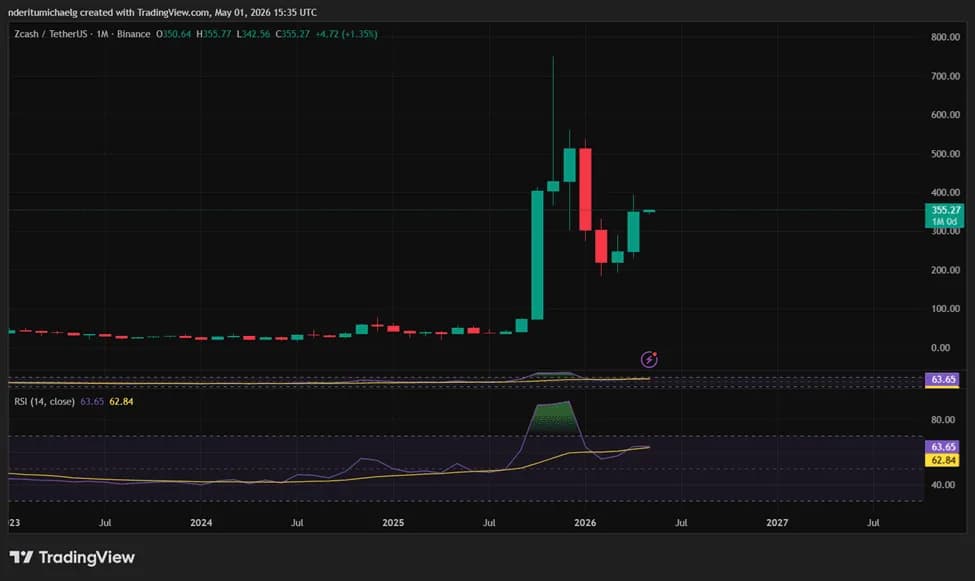 Altcoin hôm nay 07/05/2026: Dòng tiền tăng cục bộ