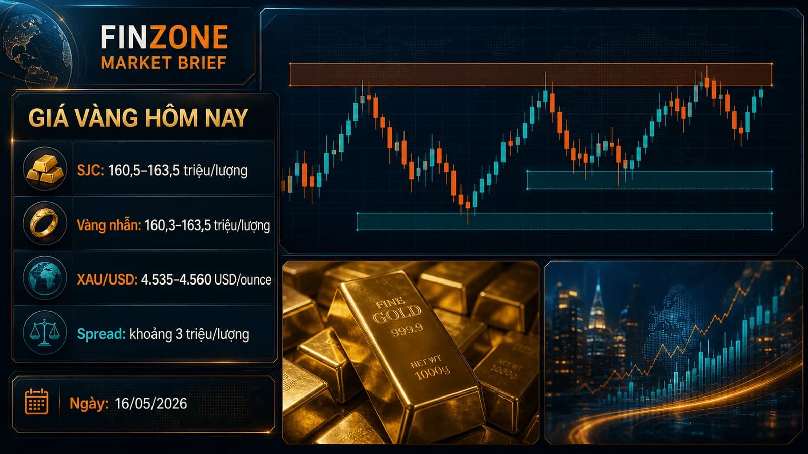 Finzone premium dashboard giá vàng hôm nay SJC và vàng nhẫn