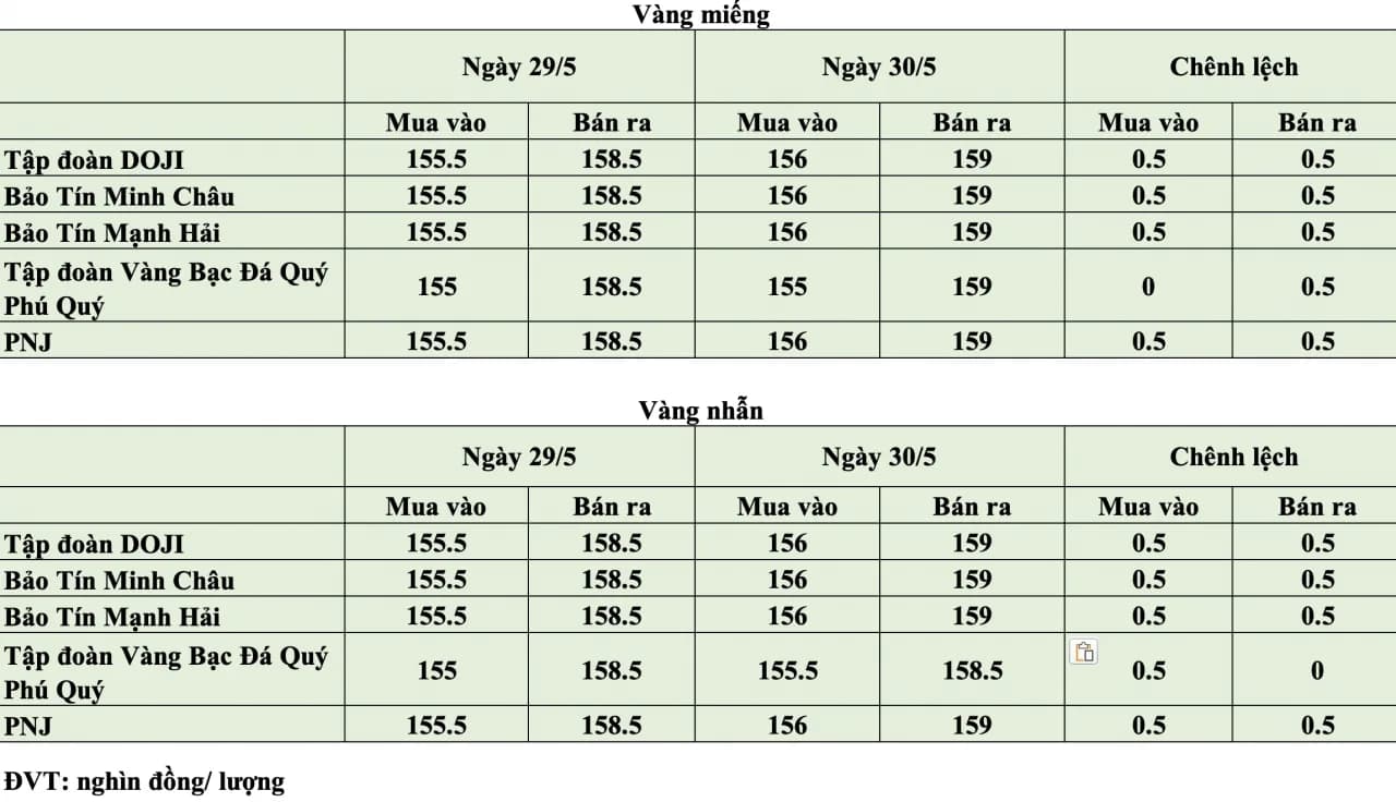 Dầu USD và vàng: vì sao hàng hóa đang nhạy cảm?