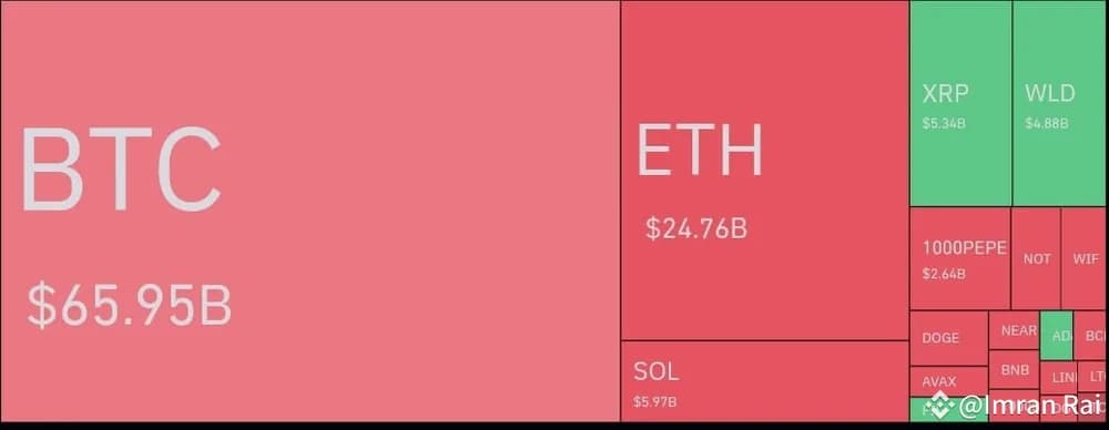 ETH hôm nay: Vì sao ETH quyết định tâm lý altcoin?