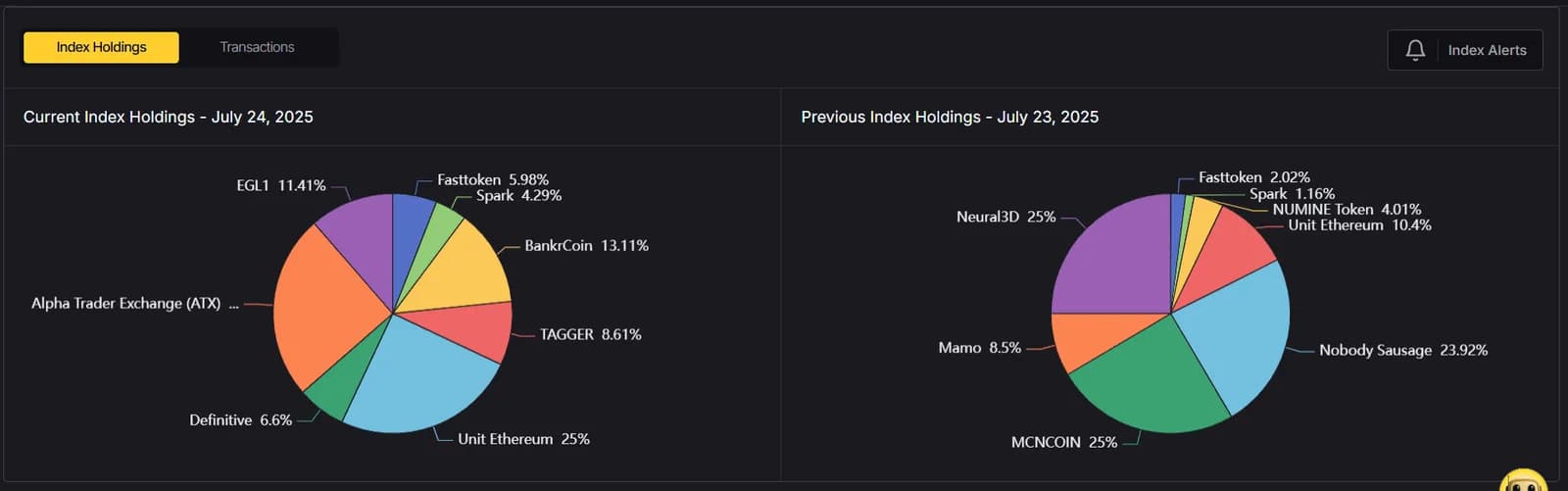 Altcoin hôm nay: dòng tiền lan tỏa hay tăng cục bộ?