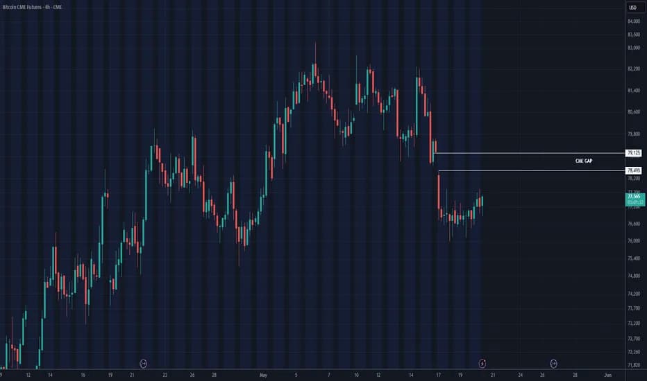 Bitcoin sáng 31/05: nén dưới 74.300 USD, chờ phá biên