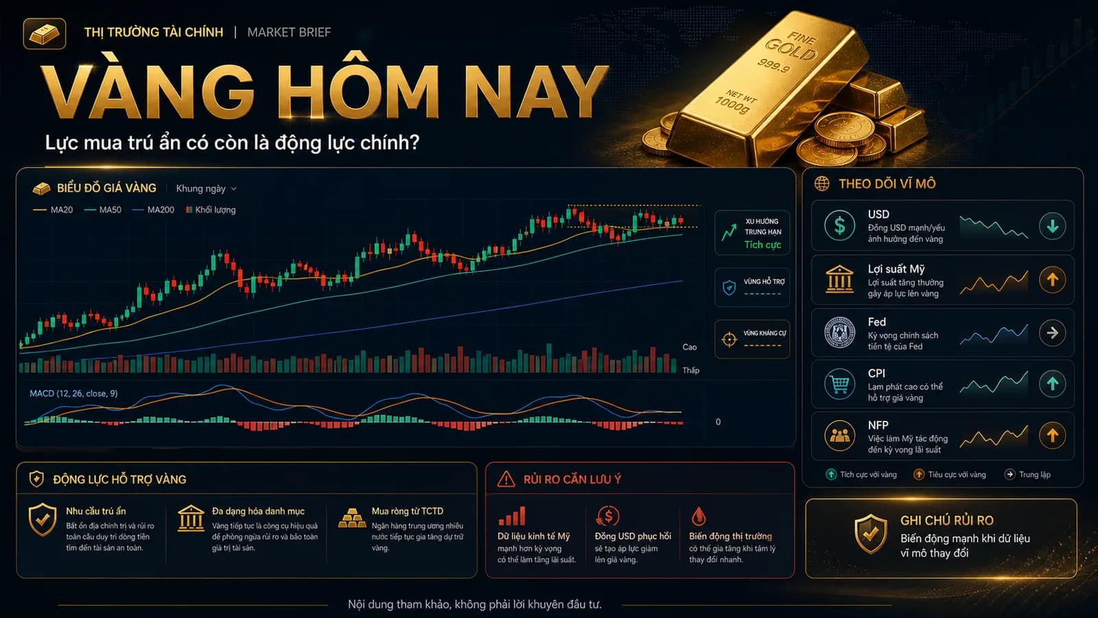 vàng hôm nay - ảnh đại diện Finzone