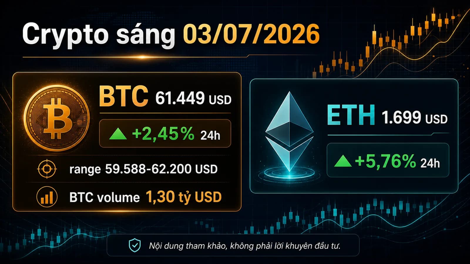 Infographic Crypto sáng 03/07/2026 với BTC ETH và vùng thanh khoản
