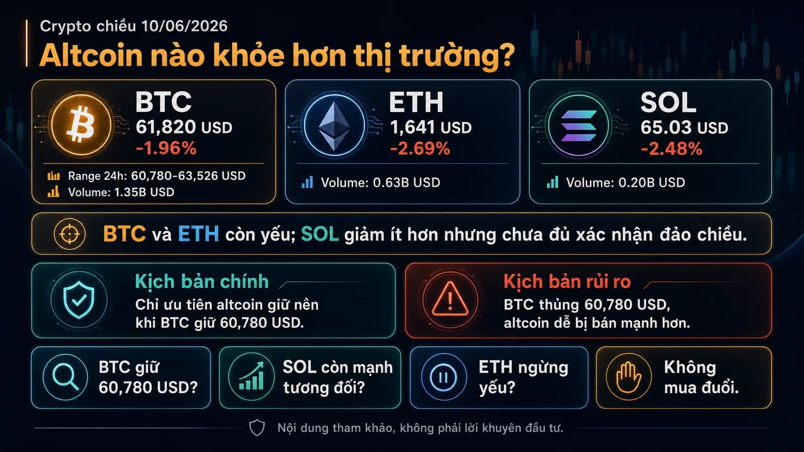 crypto chiều 10/06