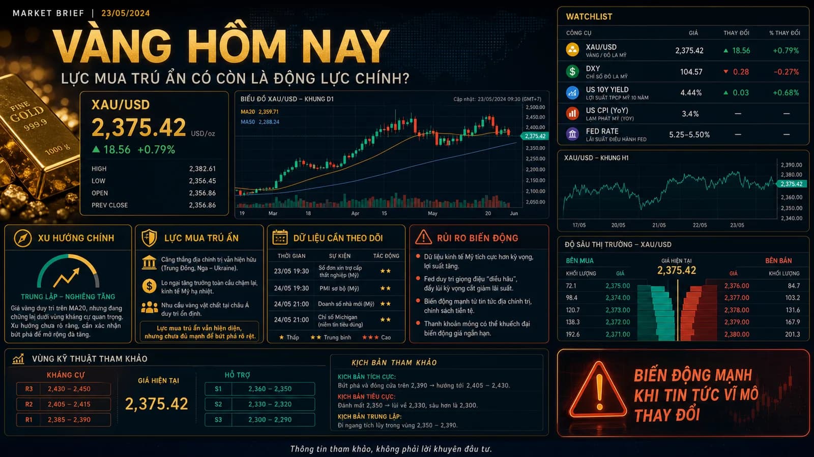 vàng ngày 09/06/2026 - XAUUSD DXY lợi suất