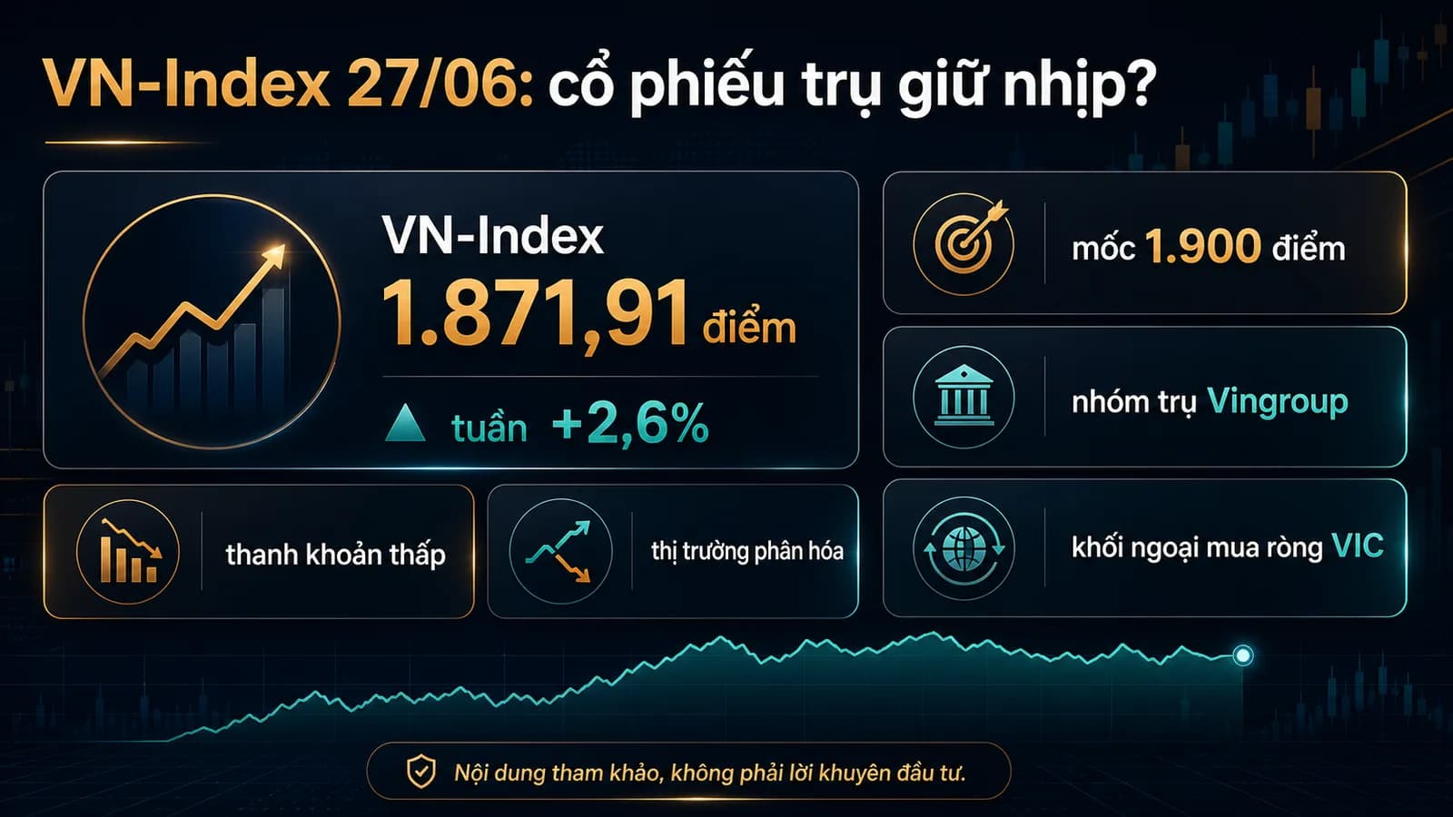 Infographic VN-Index 27/06/2026 về cổ phiếu trụ và vùng 1.900 điểm - chứng khoán trước phiên 27/06/2026