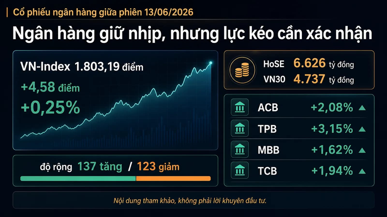 Cổ phiếu ngân hàng 13/06/2026 infographic dữ liệu