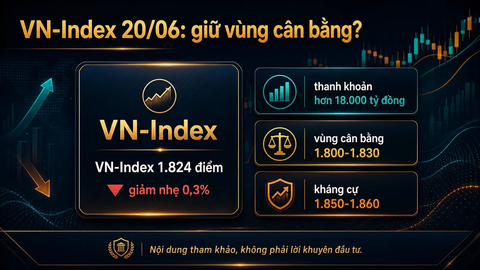 Infographic VN-Index ngày 20/06/2026 vùng cân bằng