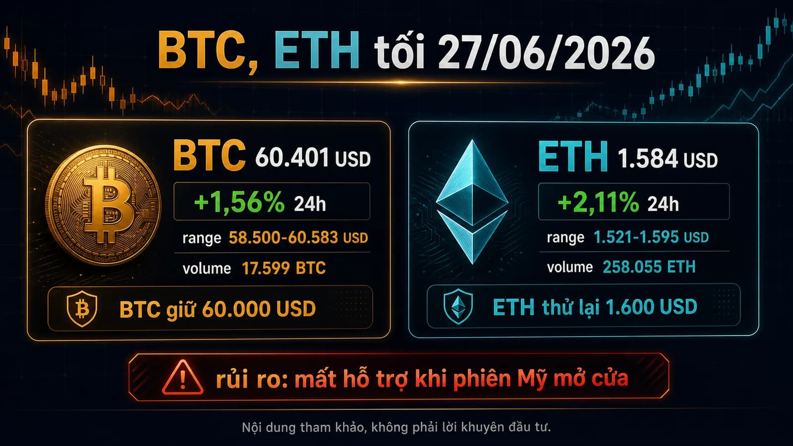 Infographic BTC ETH tối 27/06/2026 với vùng giá trước phiên Mỹ - BTC ETH tối 27/06/2026