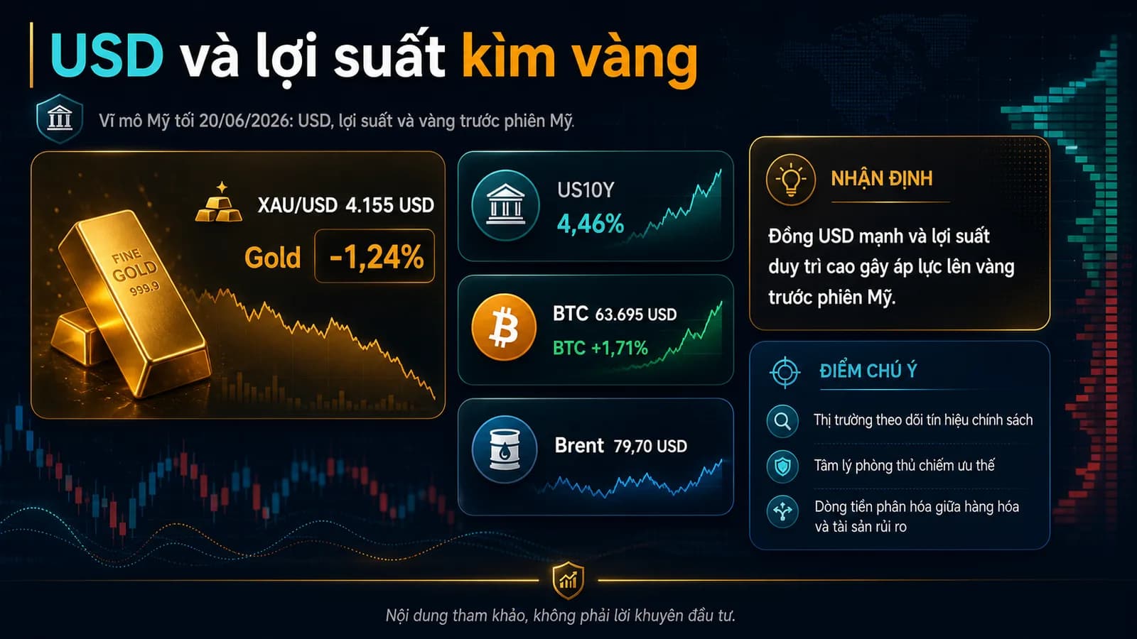 Vĩ mô Mỹ tối 20/06/2026 USD lợi suất vàng