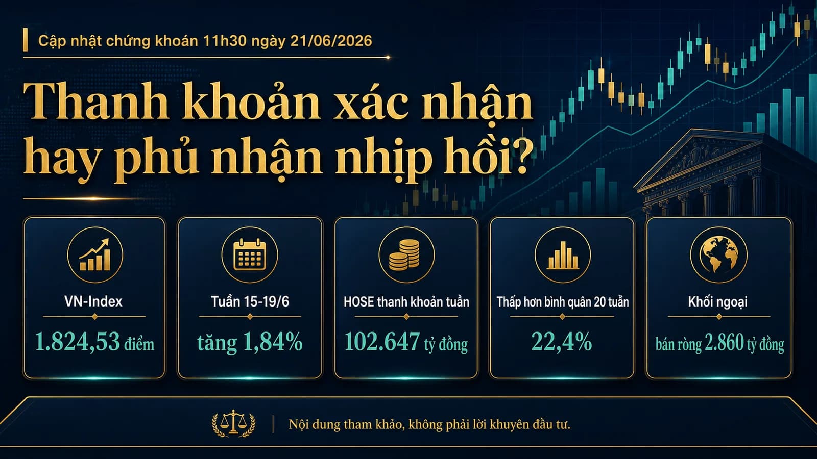 Cập nhật chứng khoán 11h30 ngày 21/06/2026 featured