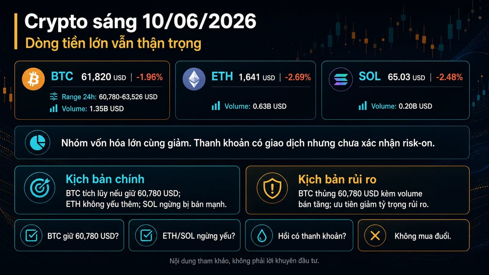 Crypto sáng ngày 10/06/2026 - tóm tắt số liệu và kịch bản