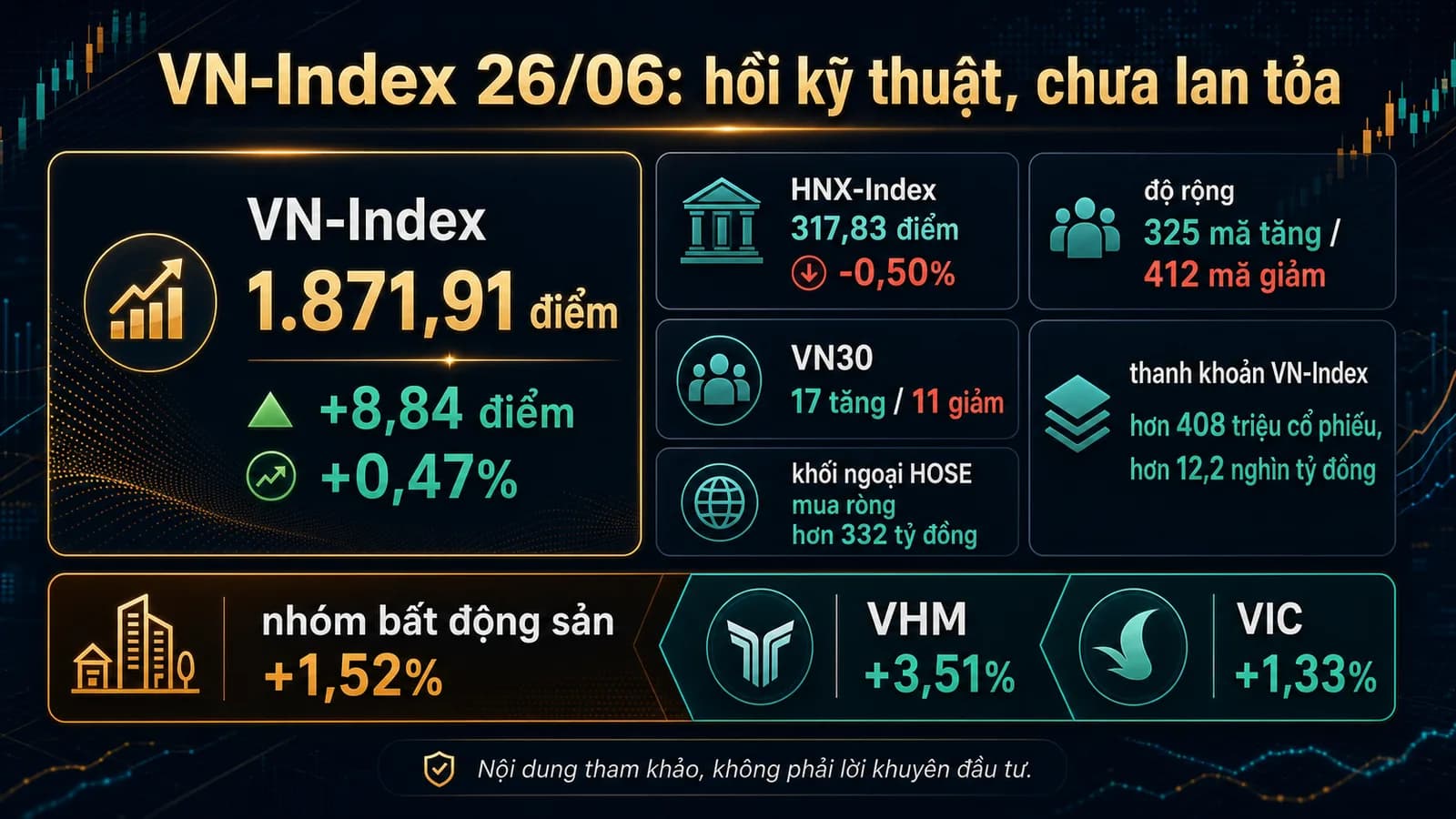 Infographic tổng kết VN-Index ngày 26/06/2026 với điểm số và dòng tiền - Tổng kết VN-Index ngày 26/06/2026