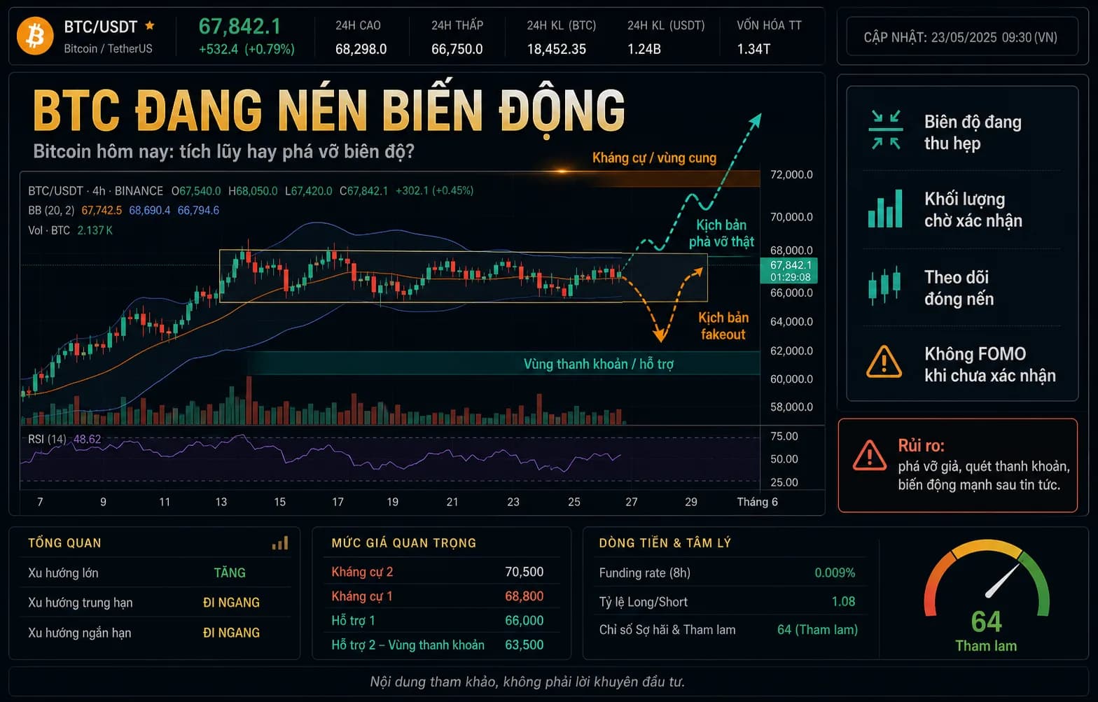 Bitcoin ngày 09/06/2026 - BTC và dữ liệu thị trường