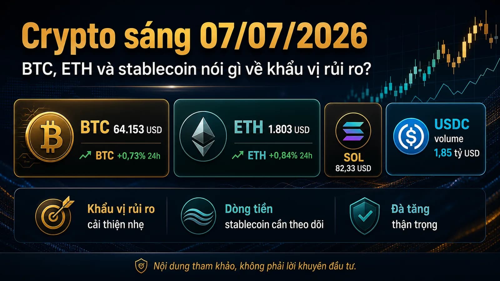 Infographic dữ liệu BTC ETH và stablecoin sáng 07/07/2026 - Crypto sáng 07/07/2026