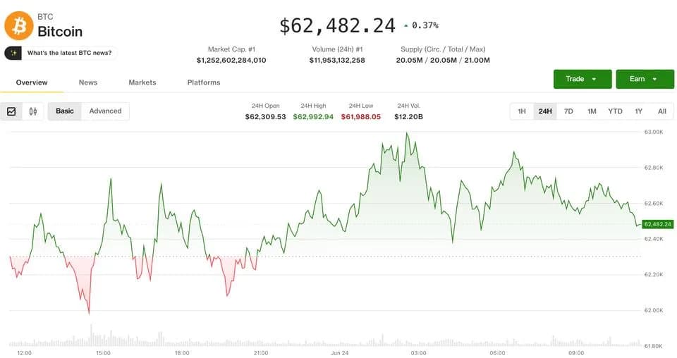Crypto sáng 25/06/2026 - thị trường Bitcoin sáng 25/06/2026