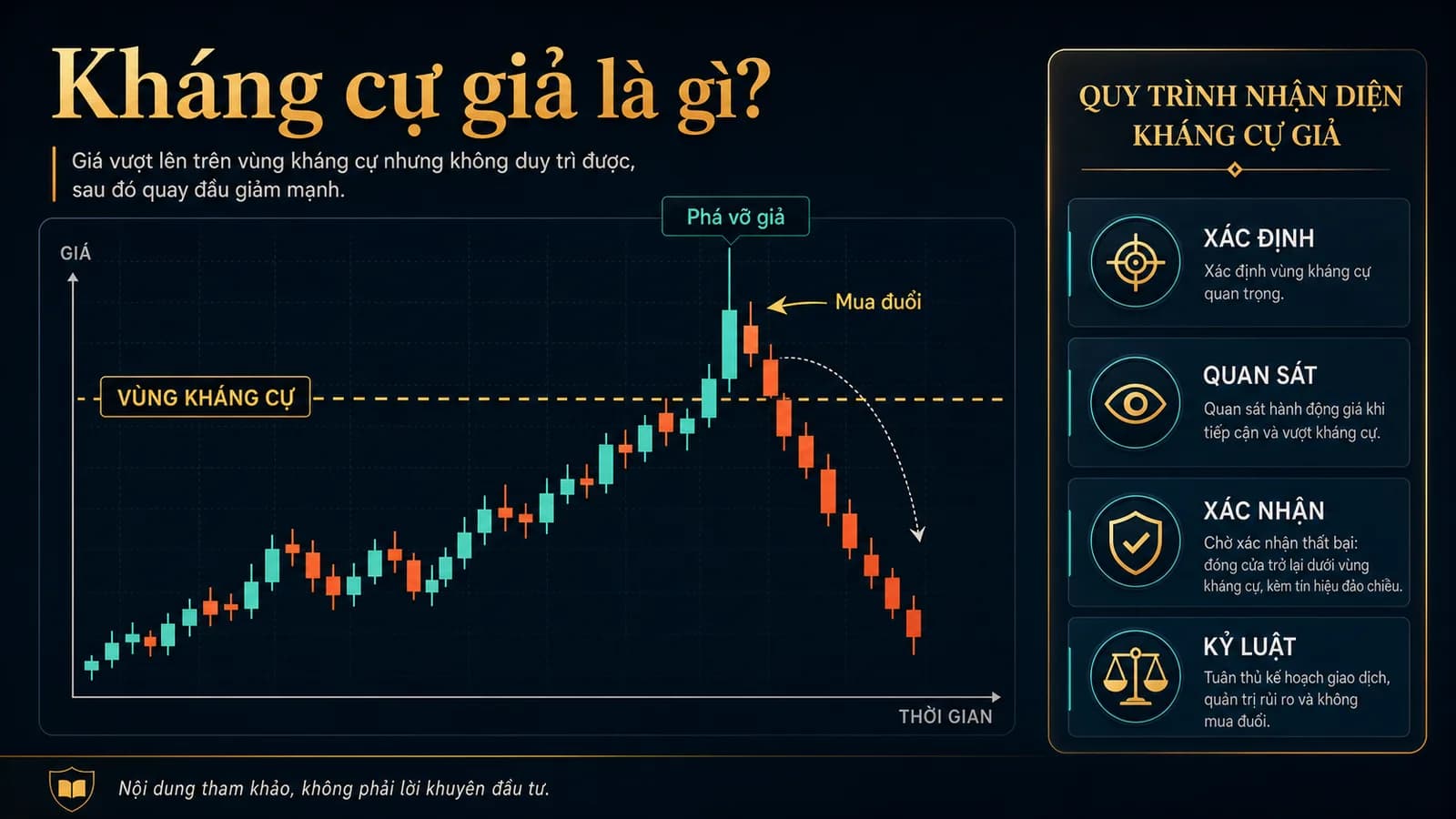 Kháng cự giả và quy trình tránh mua đuổi khi thị trường hưng phấn