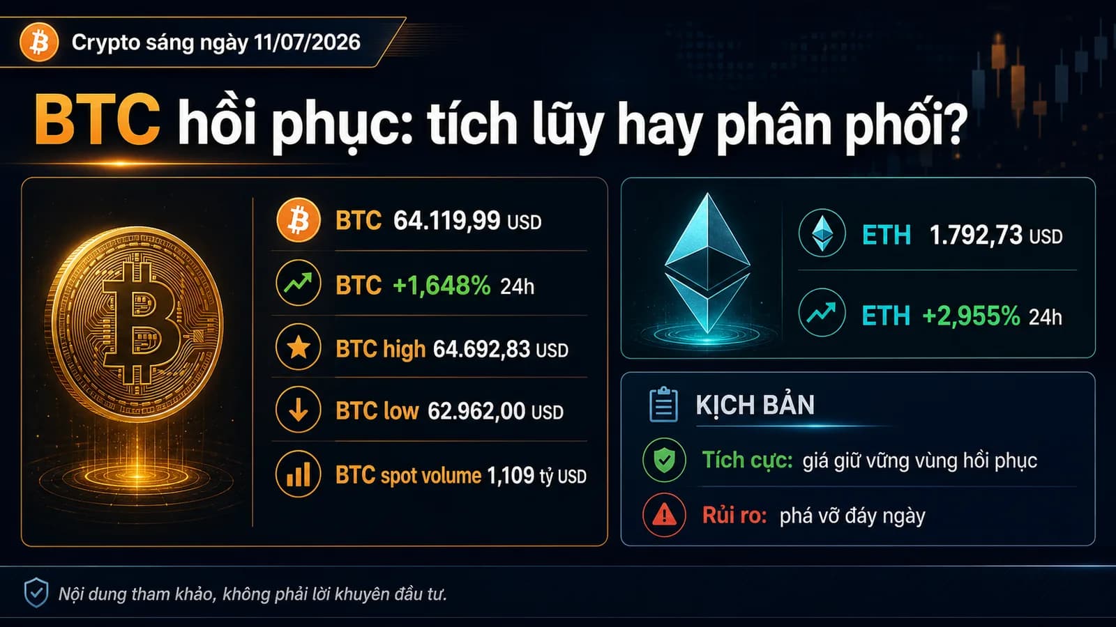 BTC hồi phục ngày 11/07/2026: dữ liệu Bitcoin và Ethereum