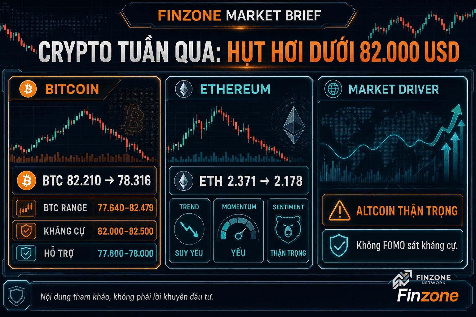 Finzone gen-img-gpt rich dashboard crypto tuần qua BTC ETH hỗ trợ kháng cự