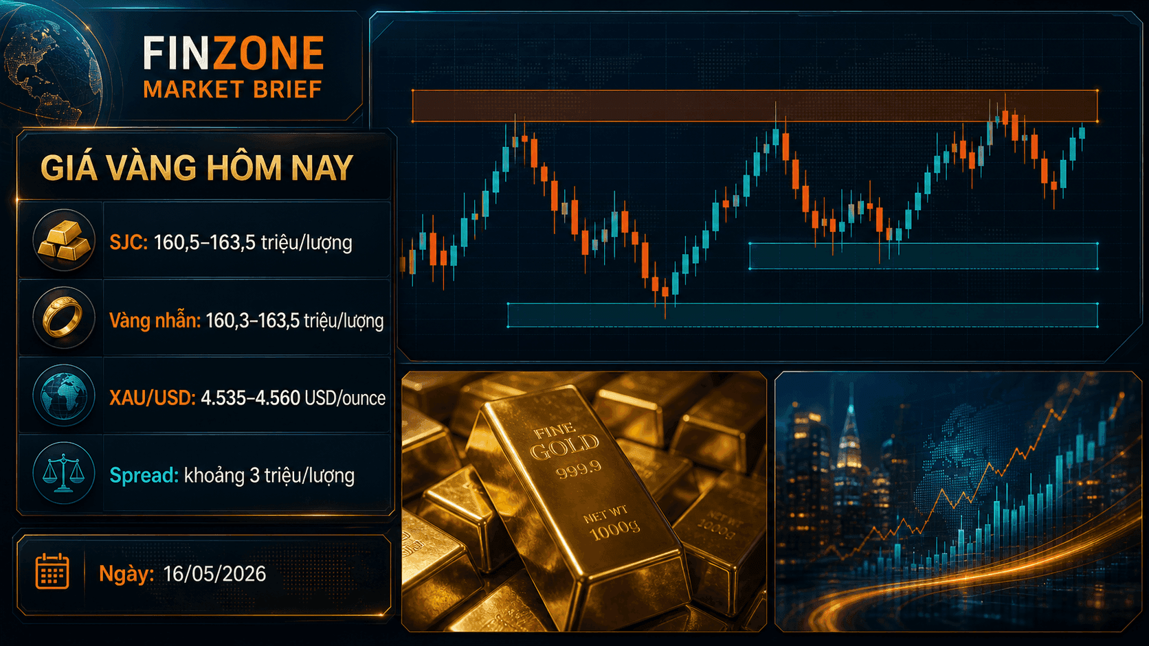 Finzone premium dashboard giá vàng hôm nay SJC và vàng nhẫn