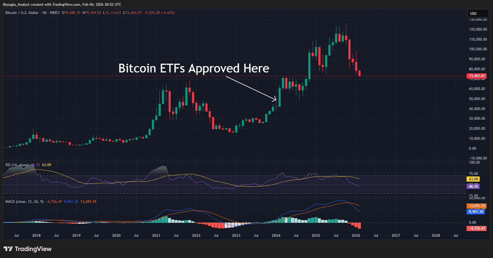 BTC là vàng số, ETH là bạc số: khác biệt cốt lõi