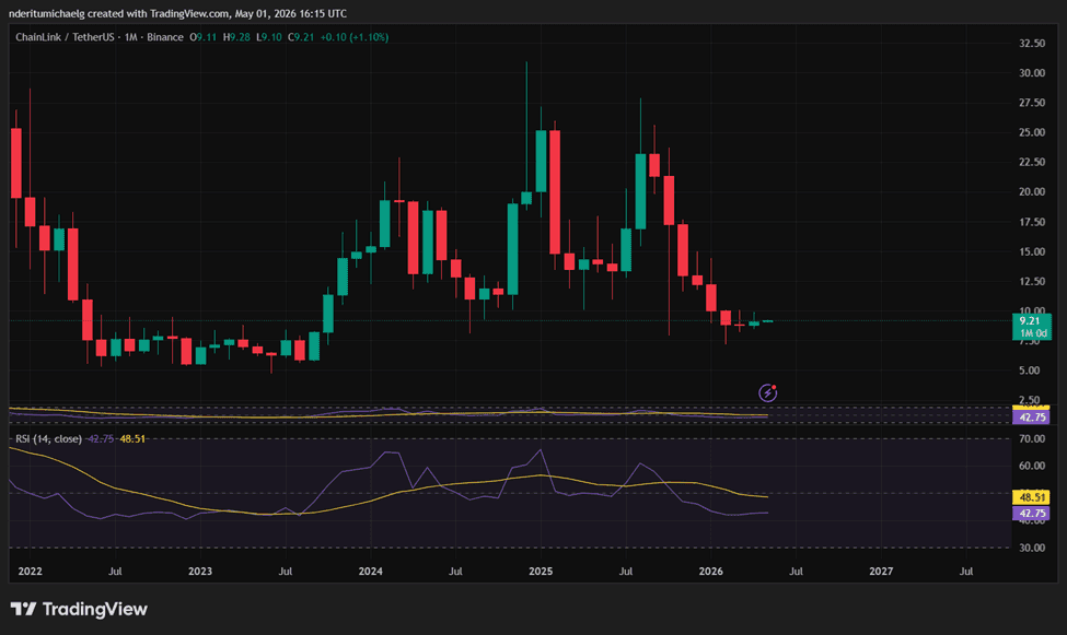 Altcoin phục hồi mạnh 06/05/2026: ZEC, TON dẫn sóng