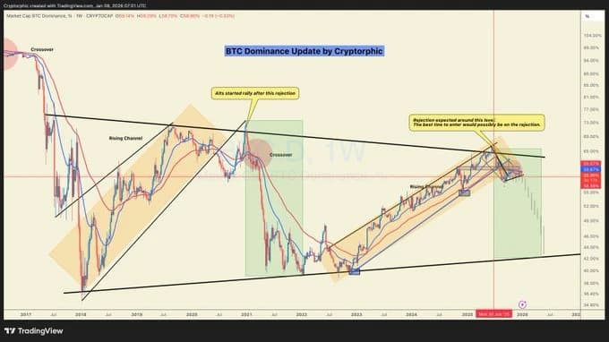 Crypto chiều 09/05: BTC, ETH hay altcoin đáng chú ý hơn?