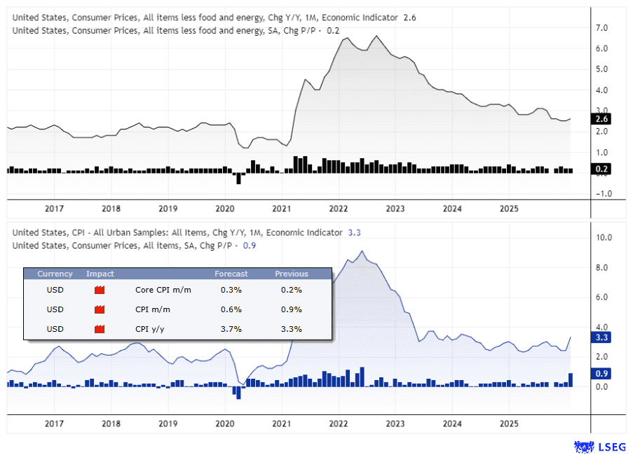 Bản tin tài chính tuần 12-17/05: Fed, USD và crypto