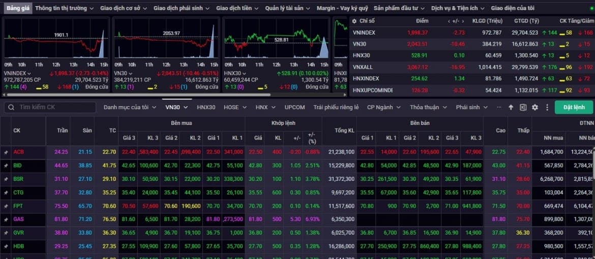 Chứng khoán 14/05: ngân hàng còn dẫn dắt VN-Index?
