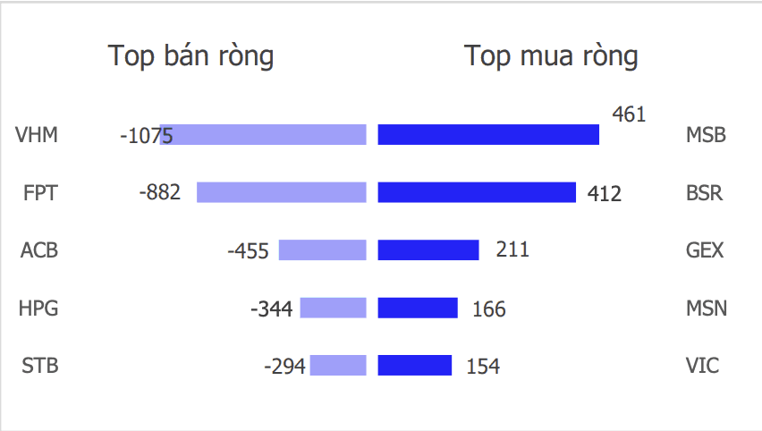 Cổ phiếu dẫn dắt tâm lý giữa phiên 17/05/2026