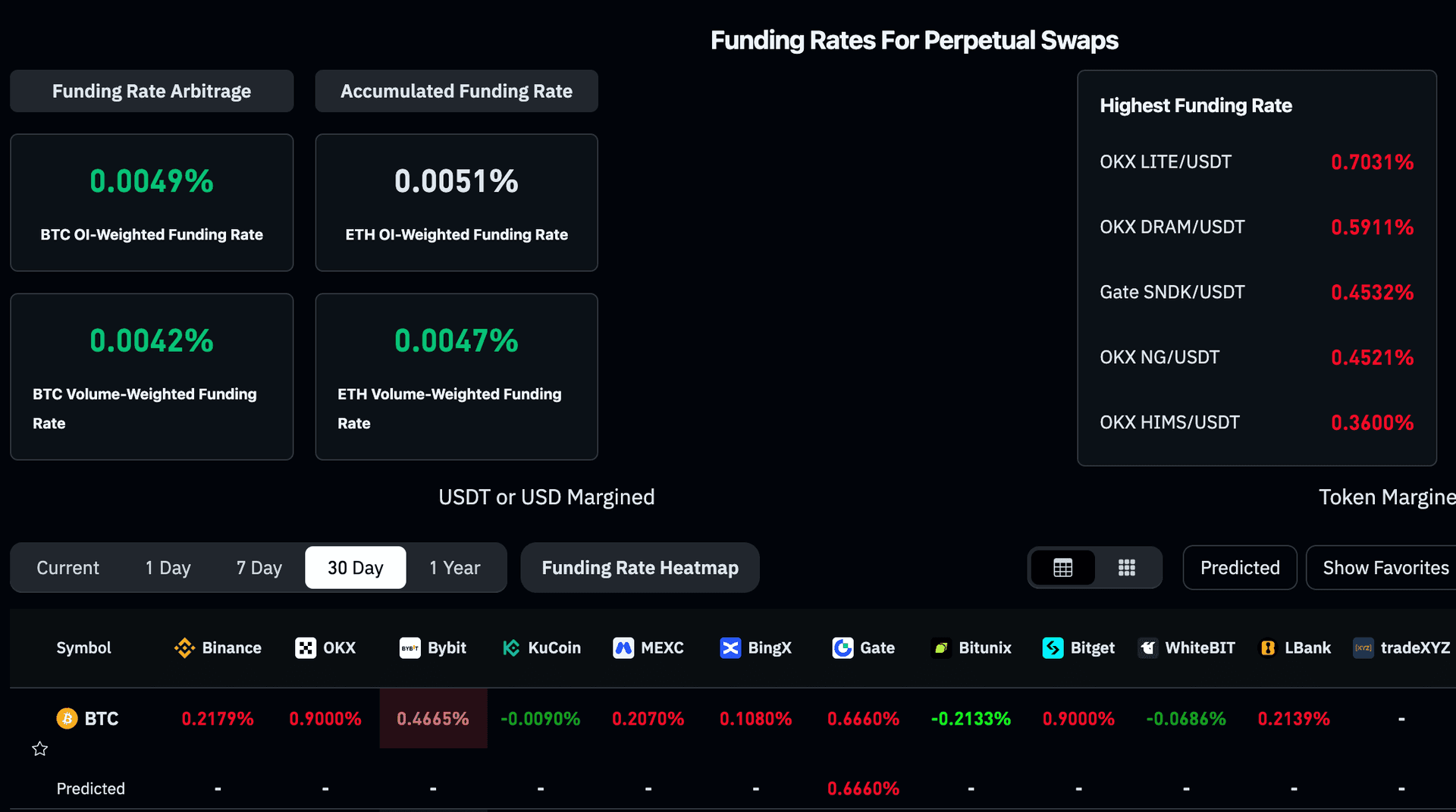 Bản tin tài chính tuần tới: Fed, USD, vàng và crypto
