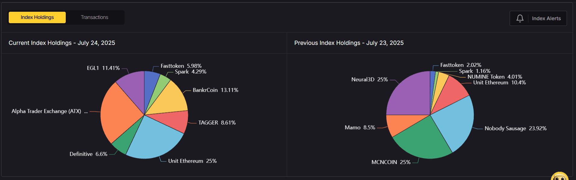 Altcoin hôm nay: dòng tiền lan tỏa hay tăng cục bộ?