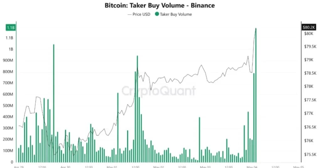 Bitcoin hôm nay: BTC cần vượt mốc nào để xác nhận xu hướng?