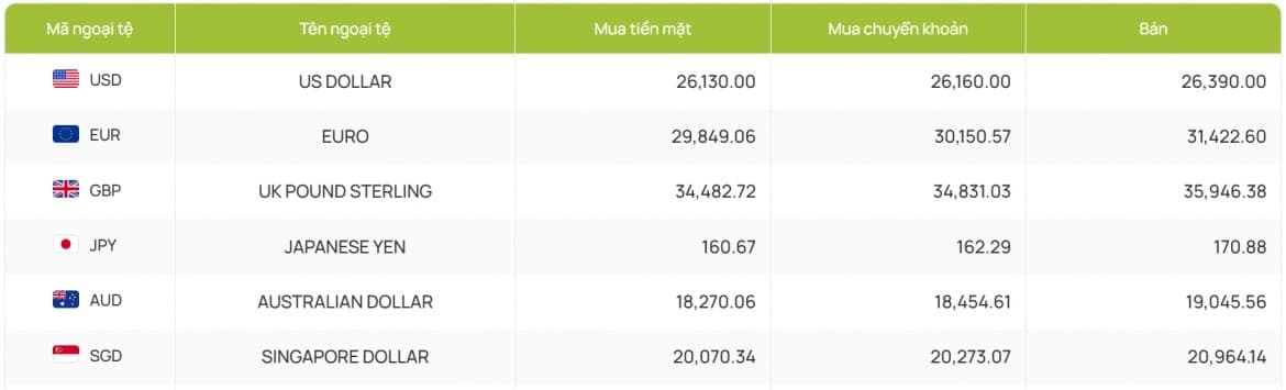 Thị trường hàng hóa nhạy cảm vì dầu, USD và vàng