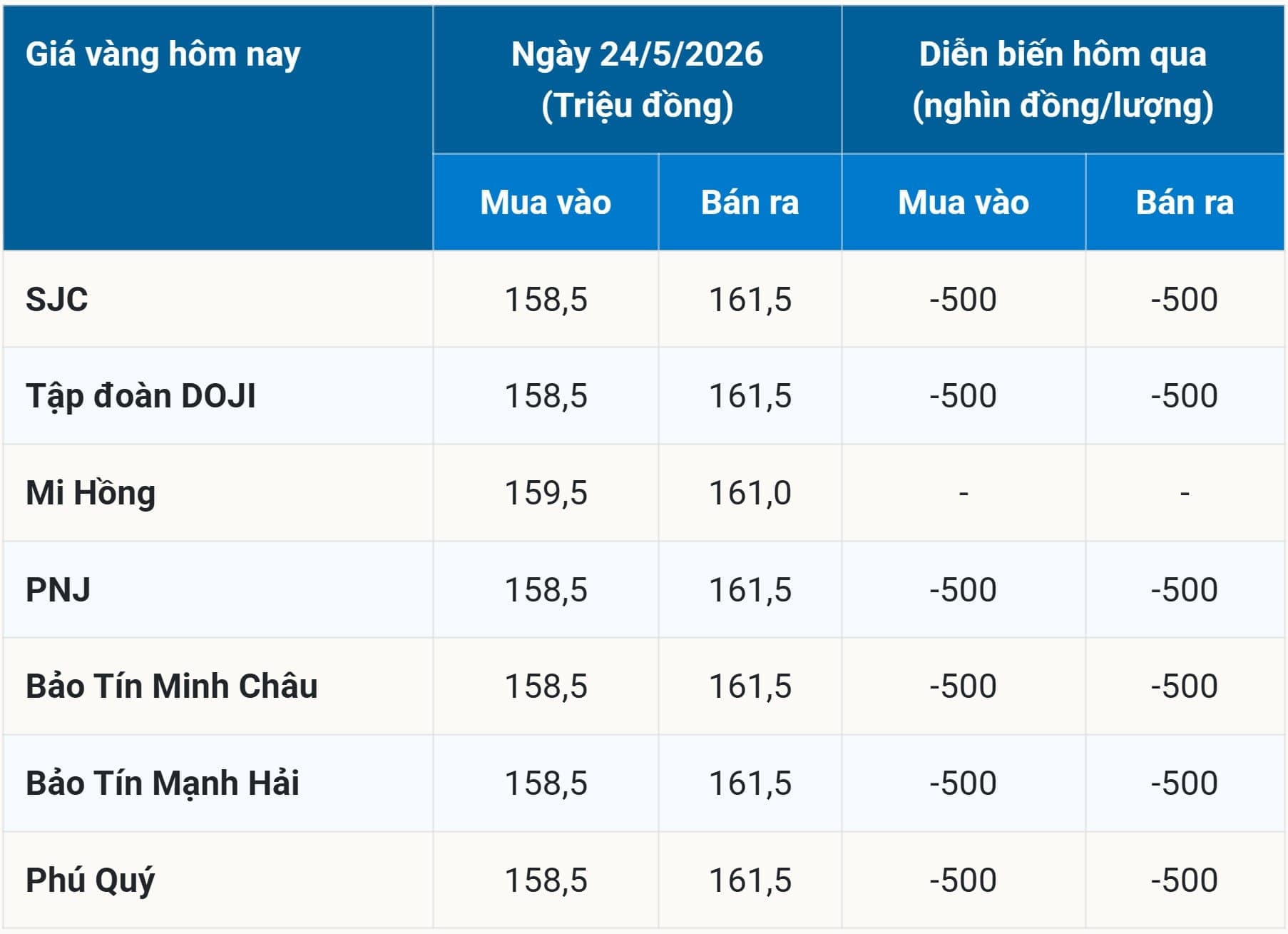 Giá vàng tuần này: điều gì chi phối SJC và vàng nhẫn?