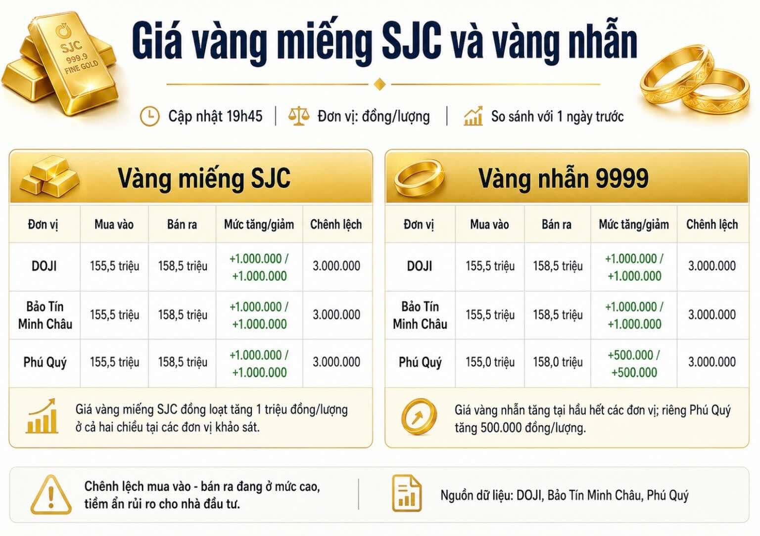 Giá vàng hôm nay: lực mua trú ẩn còn mạnh không?