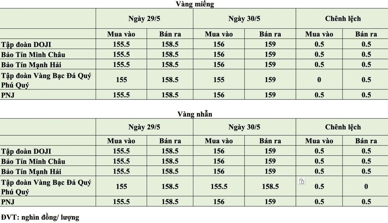 Dầu USD và vàng: vì sao hàng hóa đang nhạy cảm?