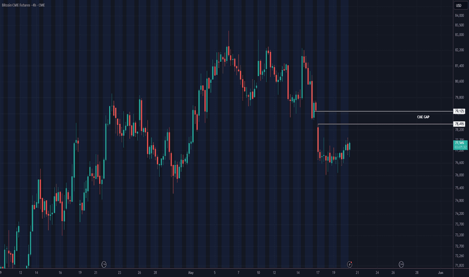 Bitcoin sáng 31/05: nén dưới 74.300 USD, chờ phá biên
