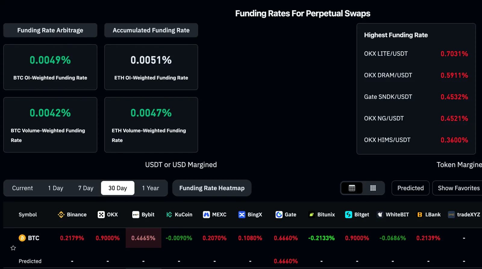 BTC đi ngang dưới 80.000 USD: Tín hiệu xấu hay tích lũy?
