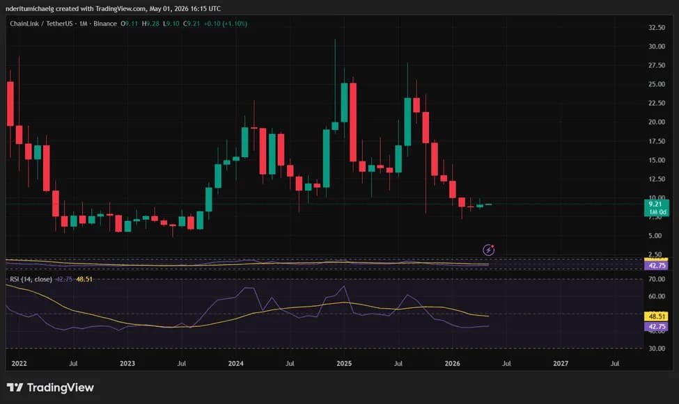 Altcoin phục hồi mạnh 06/05/2026: ZEC, TON dẫn sóng