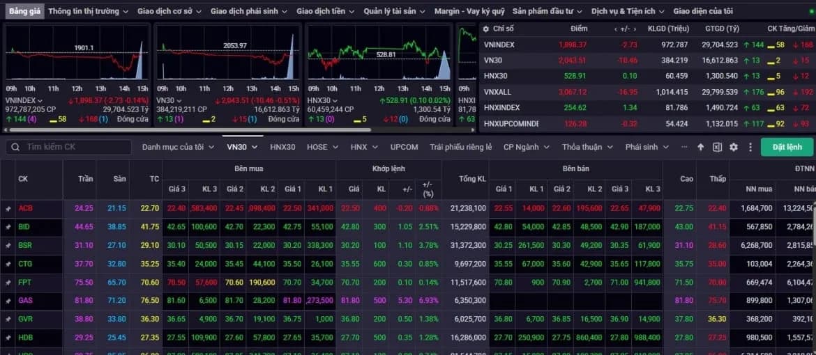 Chứng khoán 14/05: ngân hàng còn dẫn dắt VN-Index?
