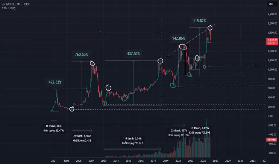 VN-Index hôm nay: dòng tiền giữ vùng hỗ trợ 1.890-1.900?