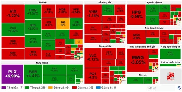 Tổng hợp thị trường tuần 18/05/2026: crypto, vàng, VN-Index