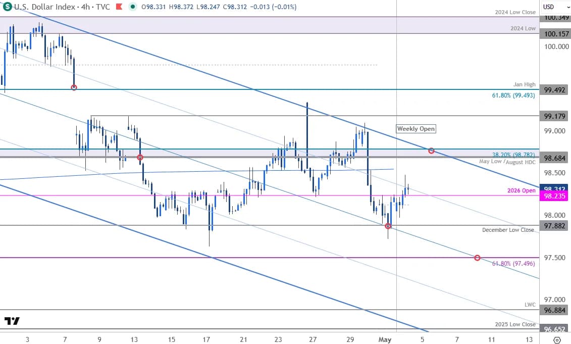 DXY và lợi suất Mỹ ảnh hưởng gì đến vàng, crypto?